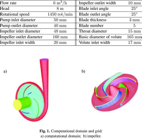 dynamic load calculation for centrifugal pump|centrifugal pump density chart.